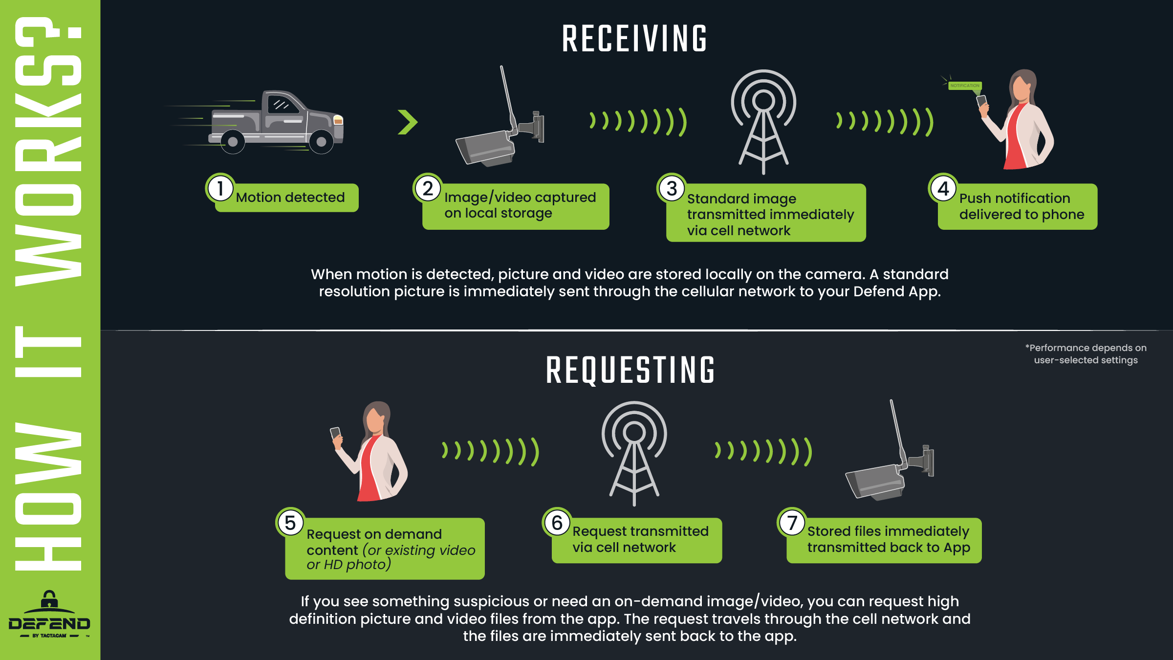 Tactacam Defend Cellular Security Camera