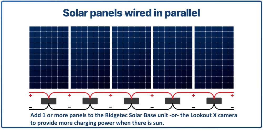 Ridgetec 15w 12v Solar Panel